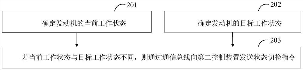 Control method and control device of unmanned equipment and unmanned equipment