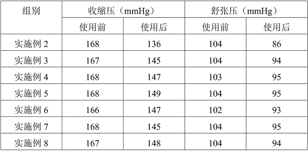 Tableted sugar capable of reducing blood fat