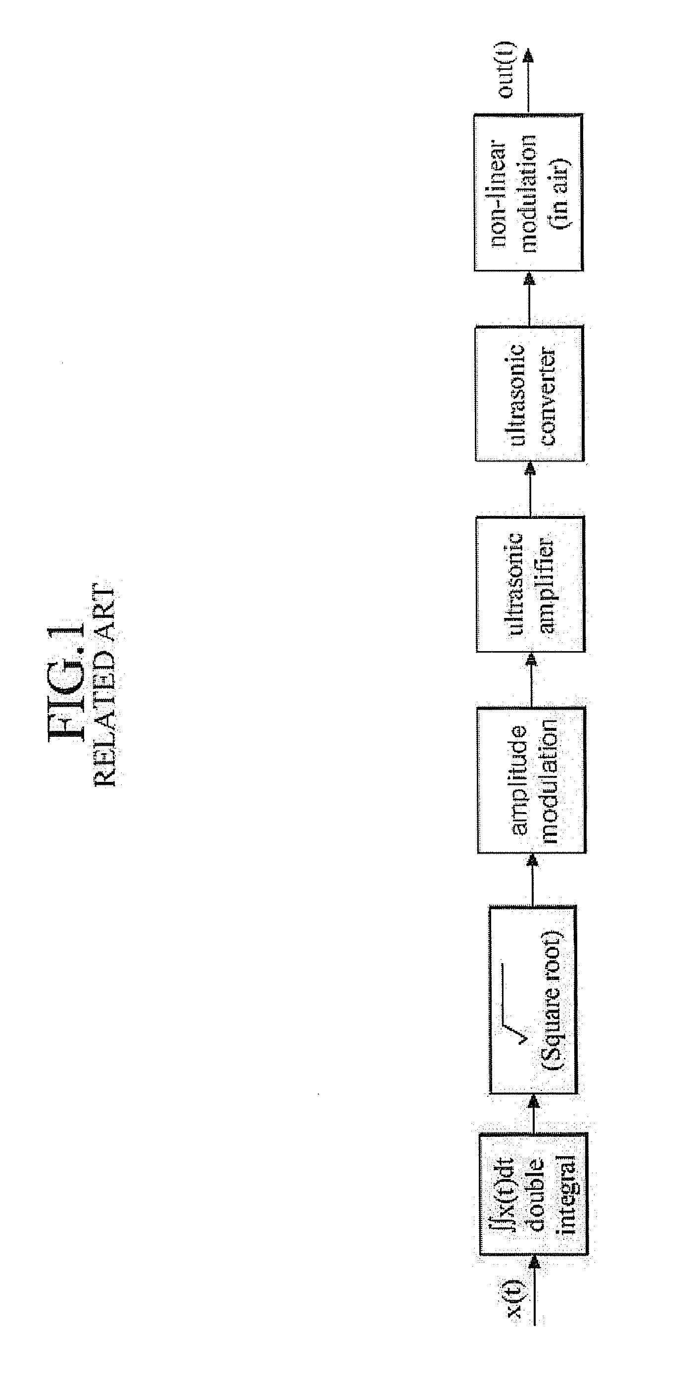 Ultra directional speaker system and signal processing method thereof