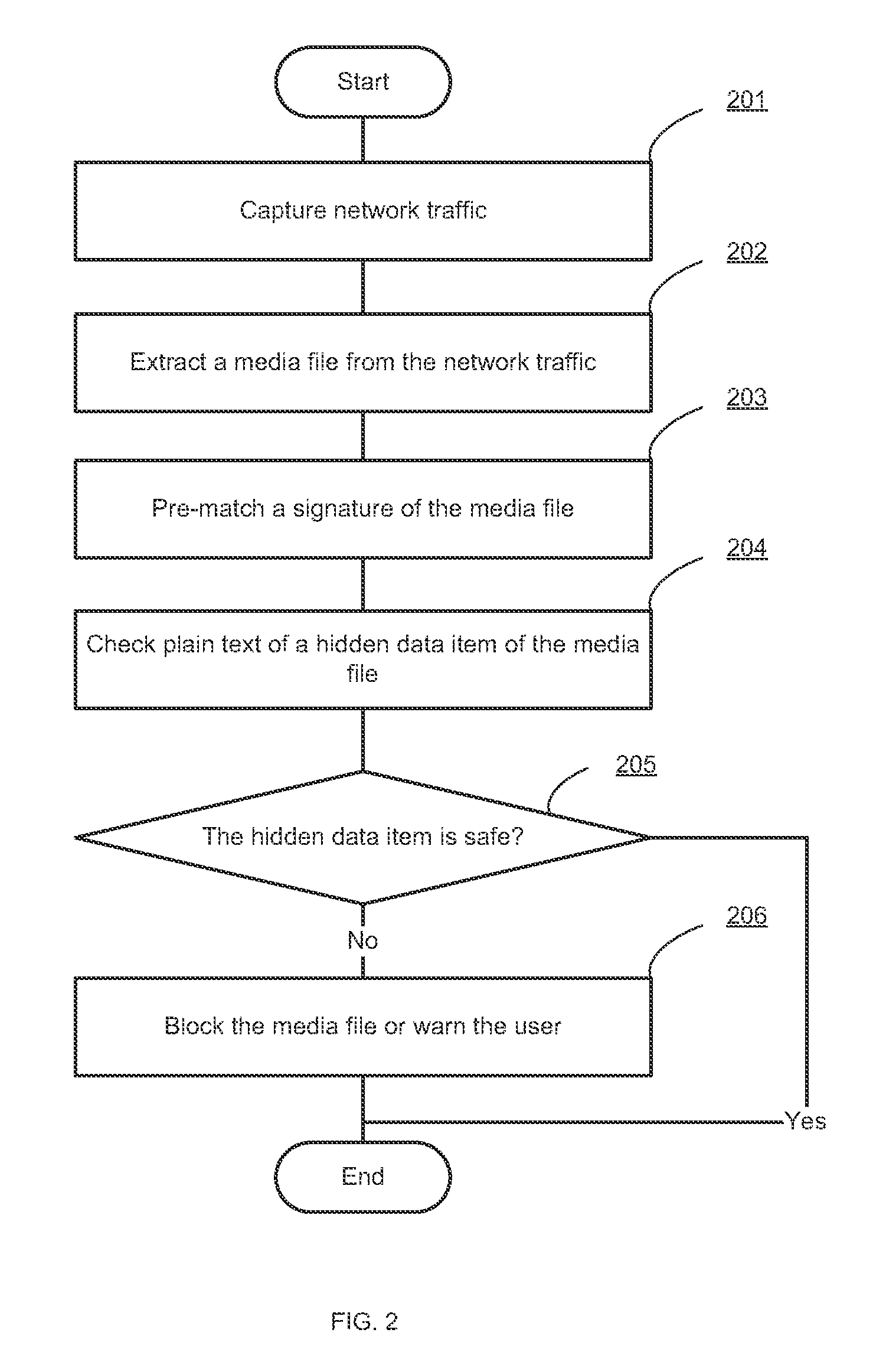 Filtering hidden data embedded in media files