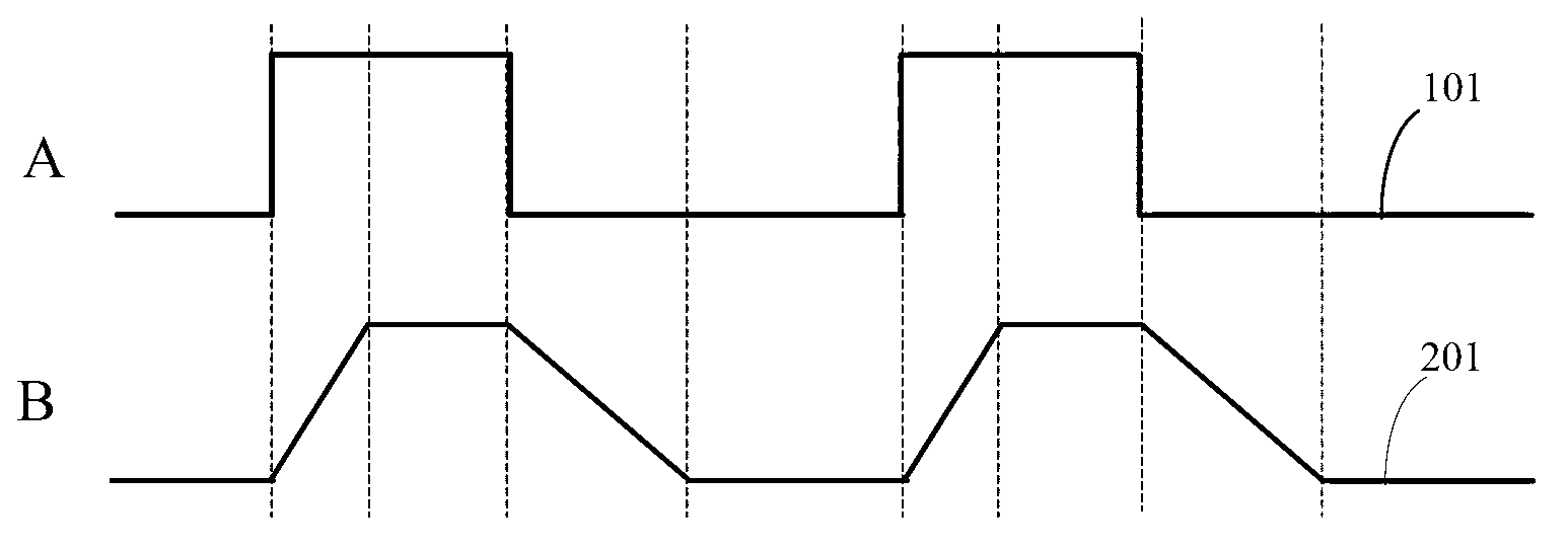 Method and module for DDS (direct digital synthesizer) pulse edge adjusting and pulse signal generator