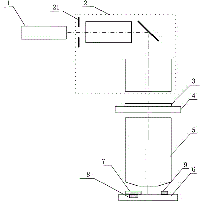 Measuring Device and method for scattered light