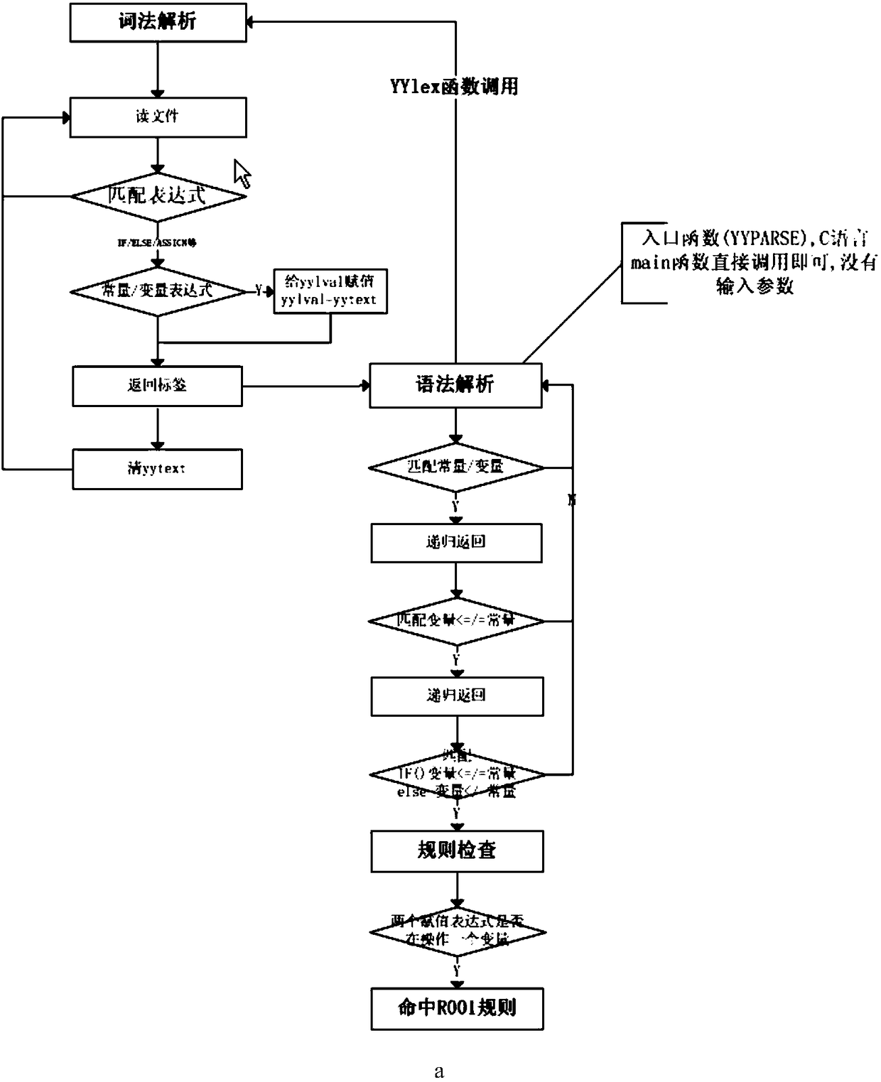 A FPGA/IP core logic code security rule detection method