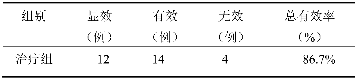 Pharmaceutical composition for increasing satiety and preparation method and application of pharmaceutical composition