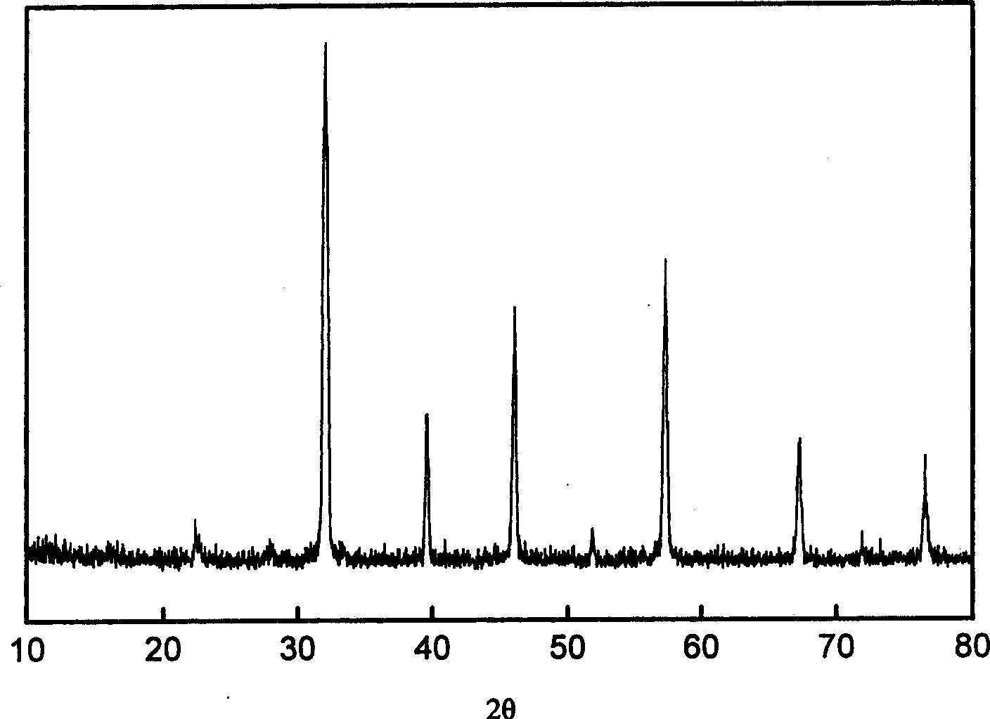 Two-phase mixed conductor oxygen-breathable film