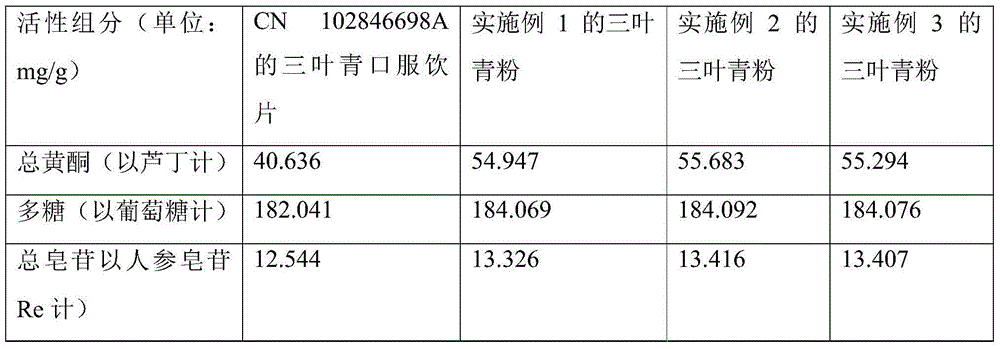 Preparation method of radix tetrastigme powder