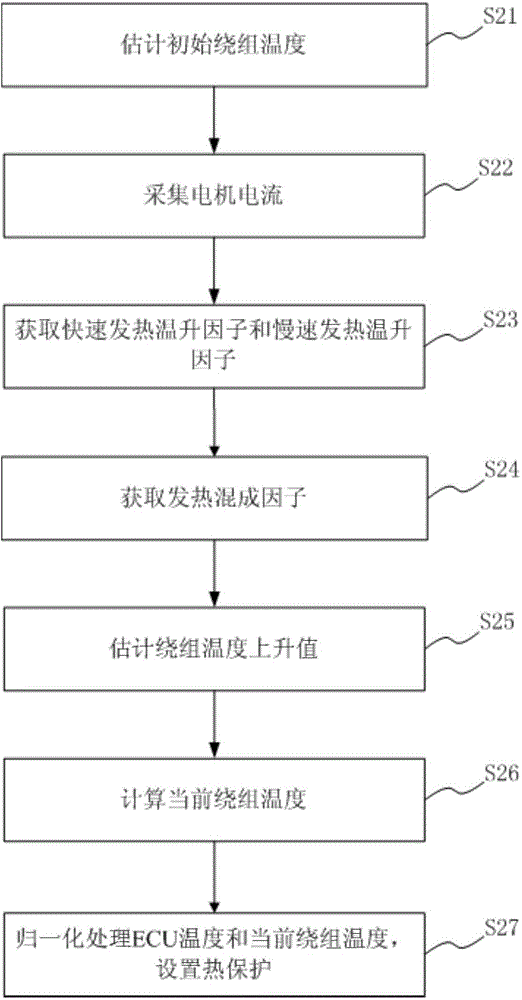 Heat management method and system for electric power steering system