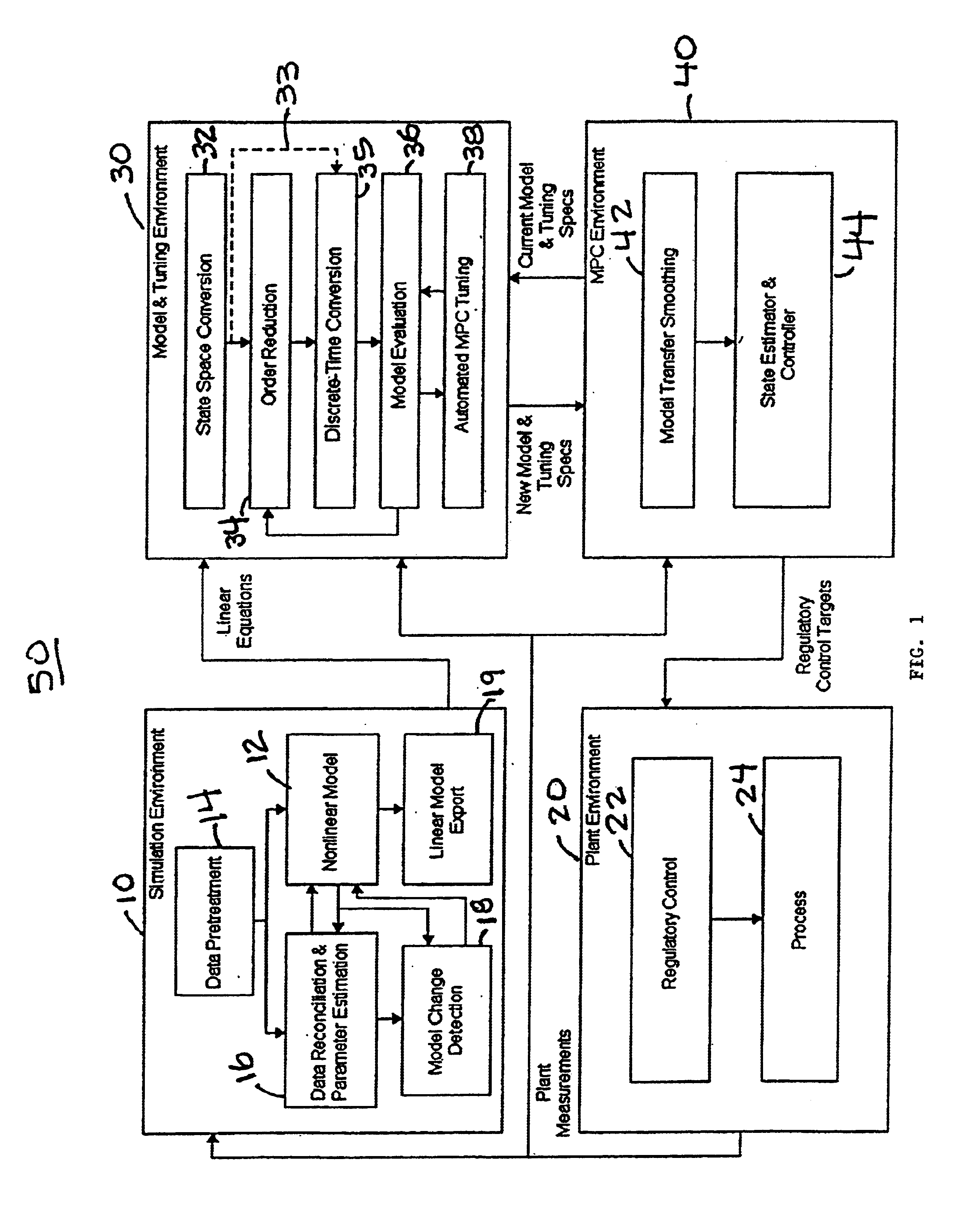 System and methodology and adaptive, linear model predictive control based on rigorous, nonlinear process model