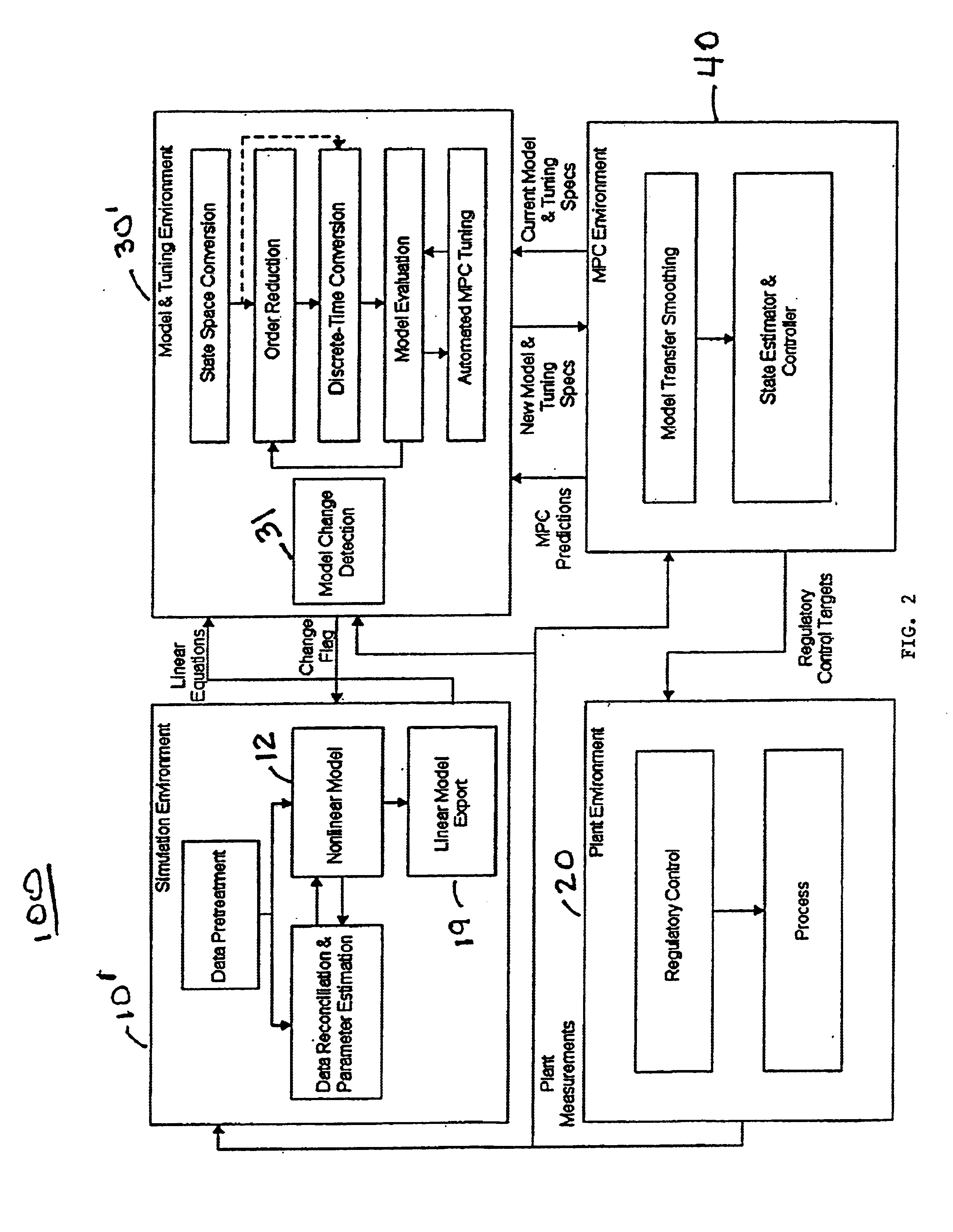 System and methodology and adaptive, linear model predictive control based on rigorous, nonlinear process model