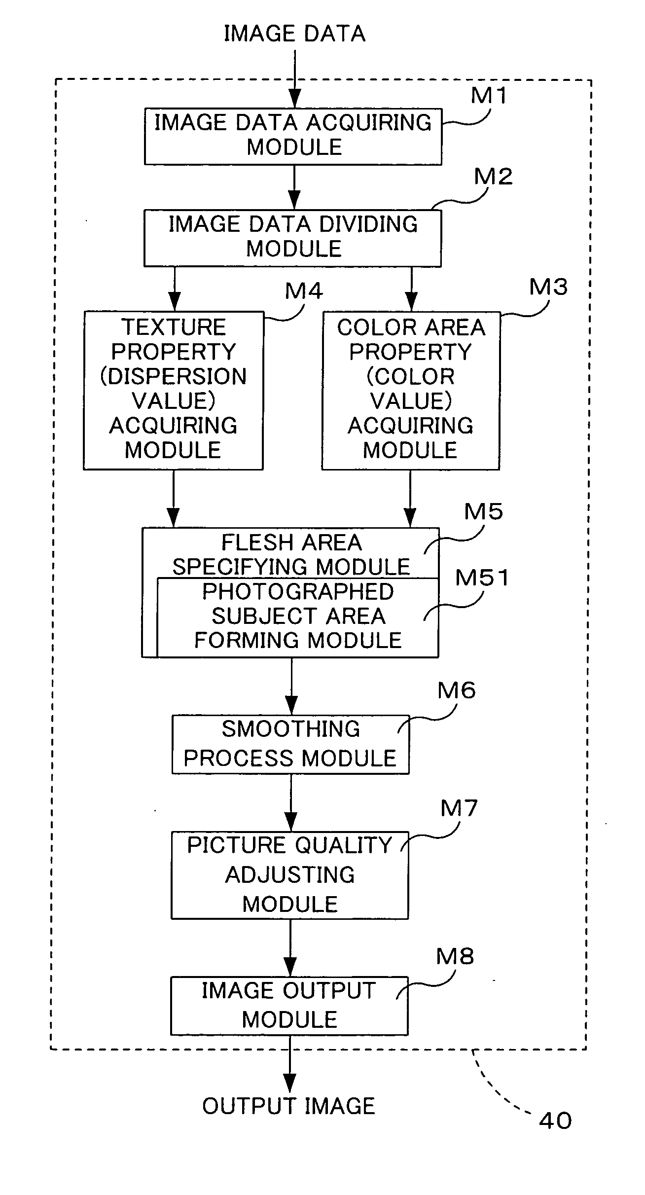 Specifying flesh area on image