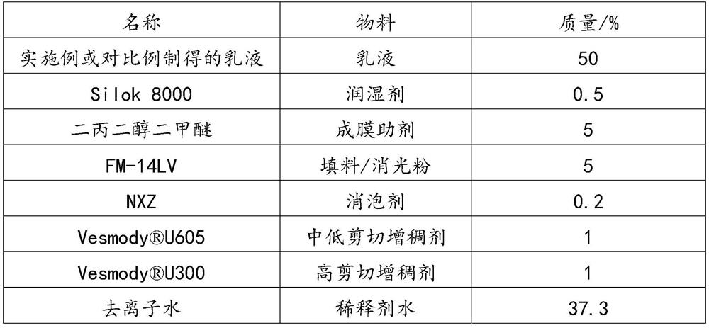 A kind of water-based polyurethane-acrylate hybrid resin and its preparation method and application in leather finishing agent