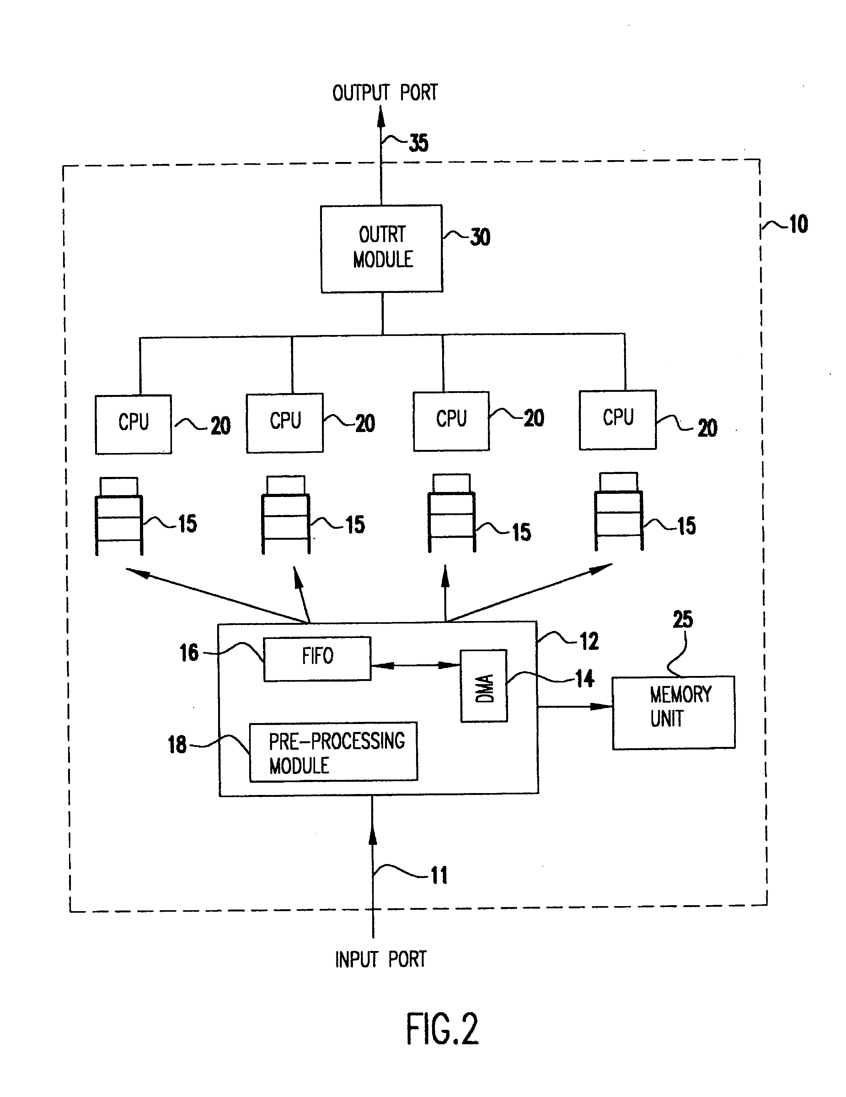 Packet preprocessing interface for multiprocessor network handler