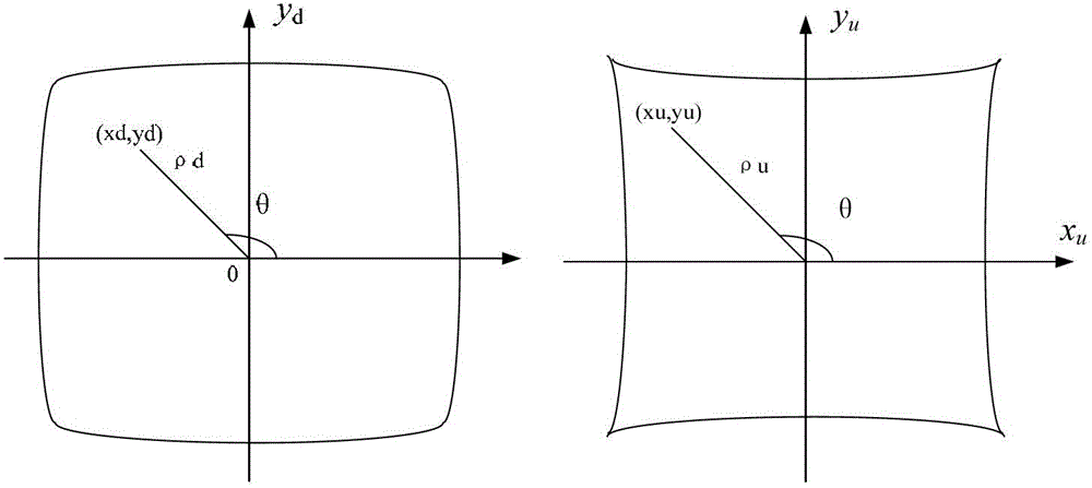 Parameter calibration method and device