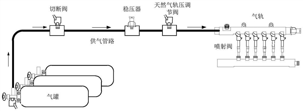 Ejection control method and equipment applied to natural gas engine gas supply system