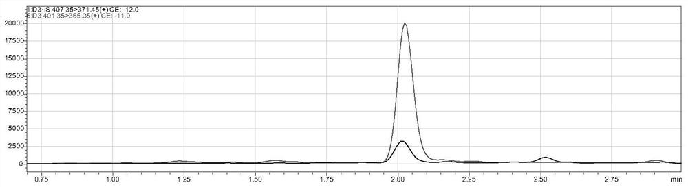 Method for simultaneously detecting multiple fat-soluble vitamins