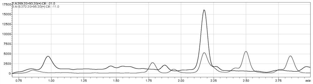 Method for simultaneously detecting multiple fat-soluble vitamins