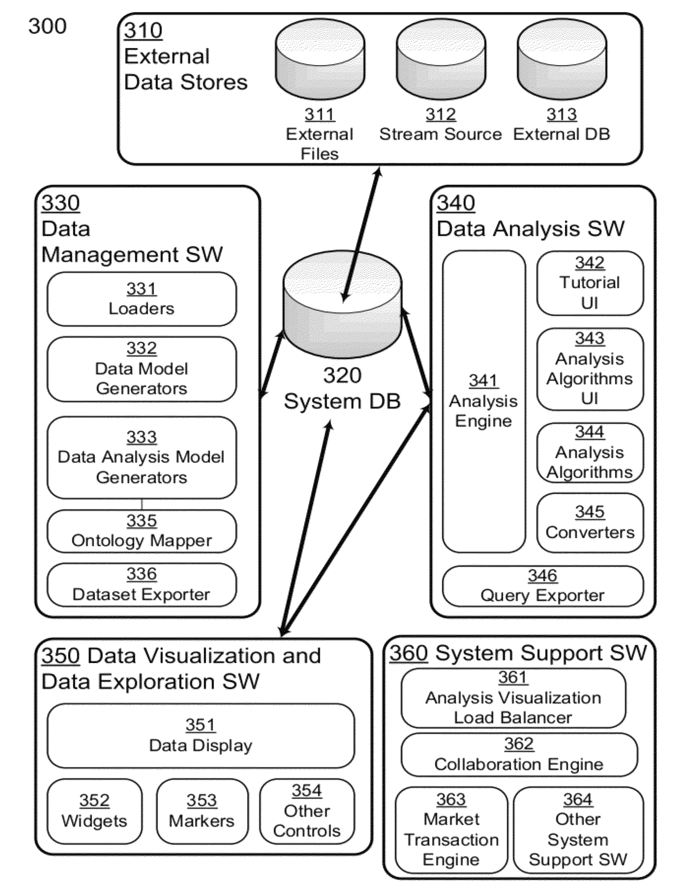 Distributed platform for network analysis