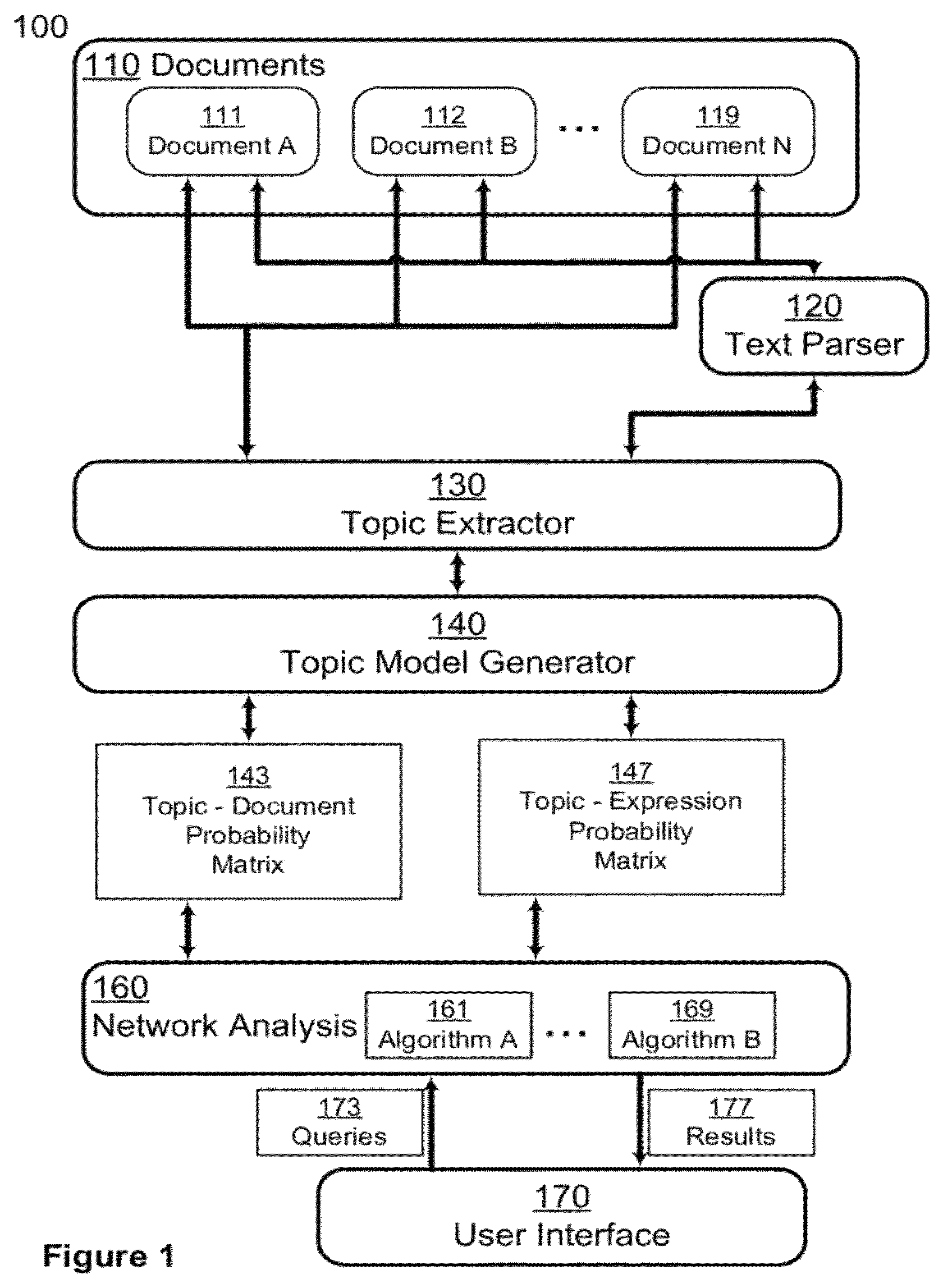 Distributed platform for network analysis