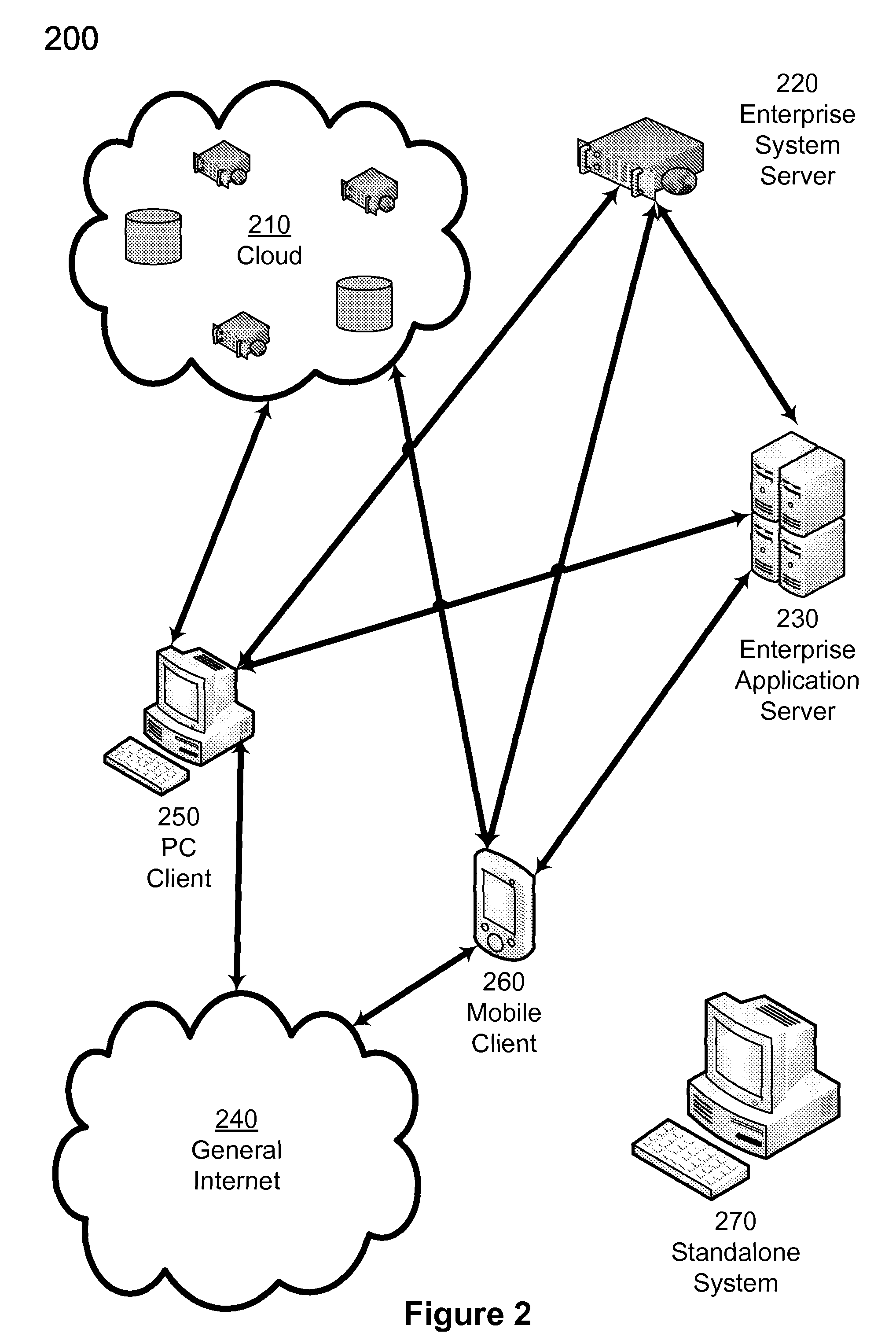 Distributed platform for network analysis