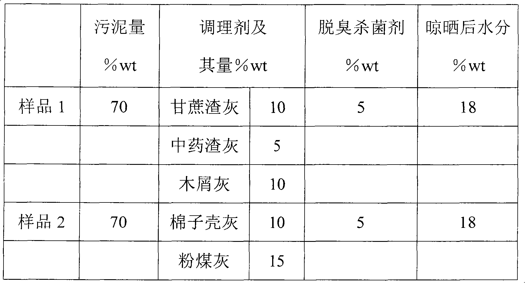 Sludge dry powder and preparation method thereof