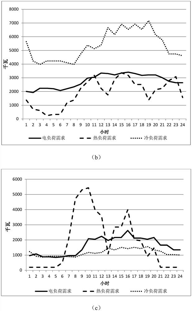 Medium and long term planning method for comprehensive energy system considering carbon emission reduction constraint and hydrogen energy