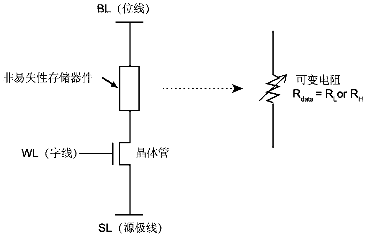 A kind of non-volatile memory data reading method