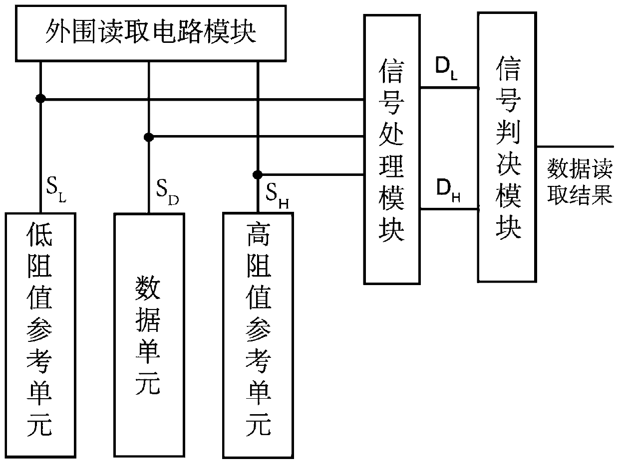 A kind of non-volatile memory data reading method