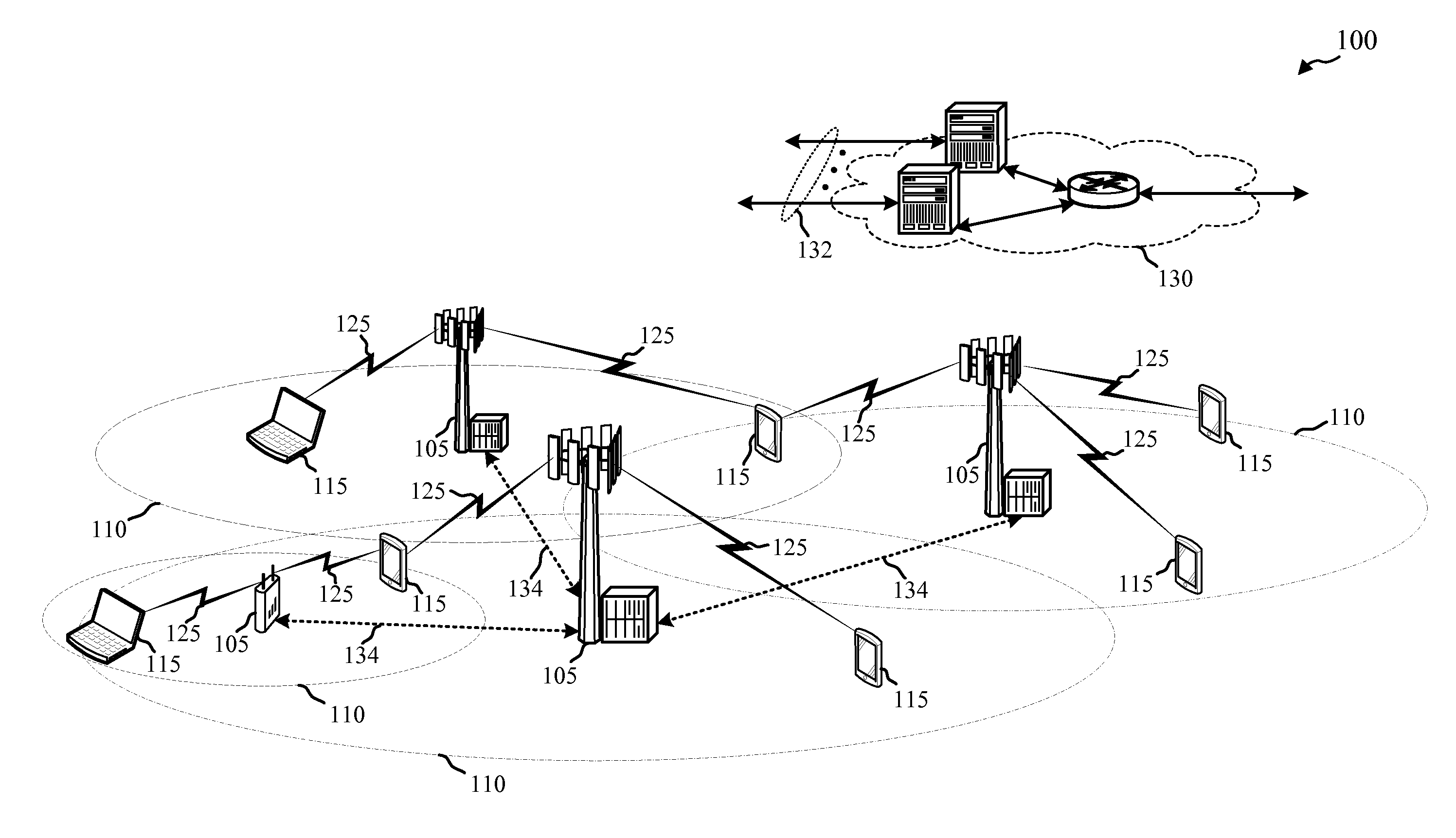 Dynamic directional synchronization signals in wireless communications