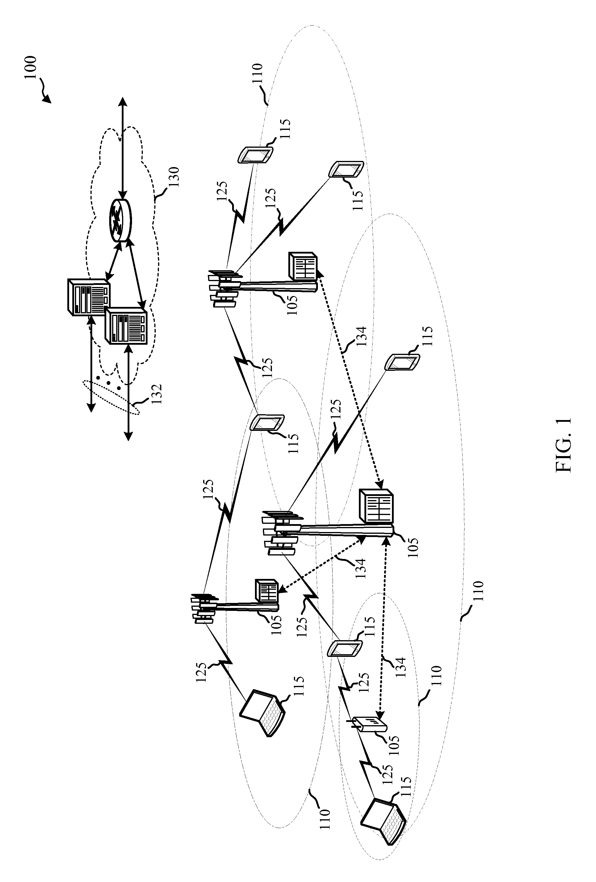 Dynamic directional synchronization signals in wireless communications