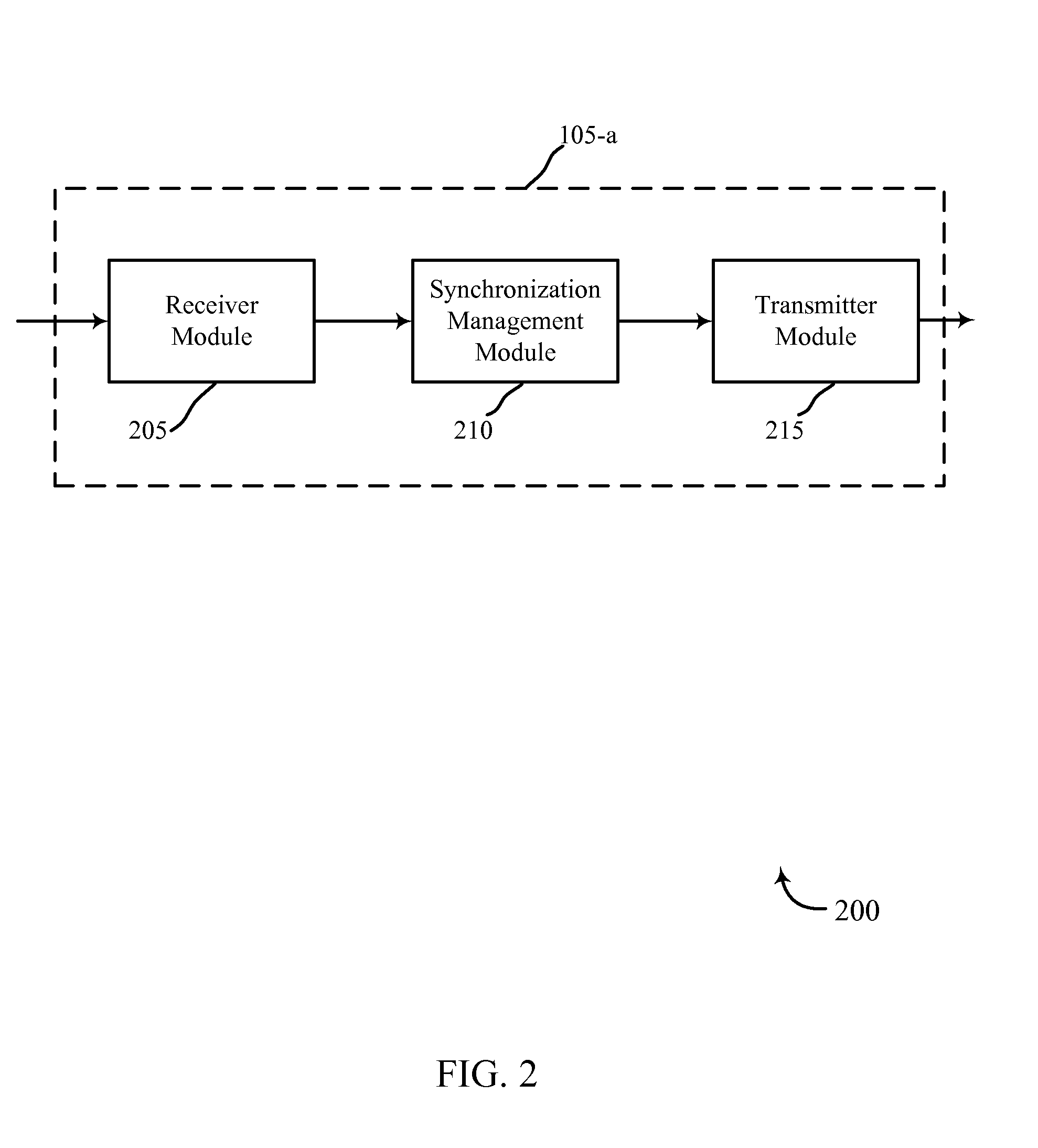 Dynamic directional synchronization signals in wireless communications