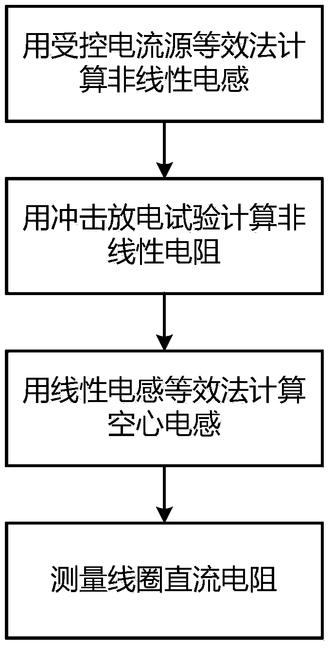 A Parameter Acquisition Method of Equivalent Circuit Model of Saturated Reactor