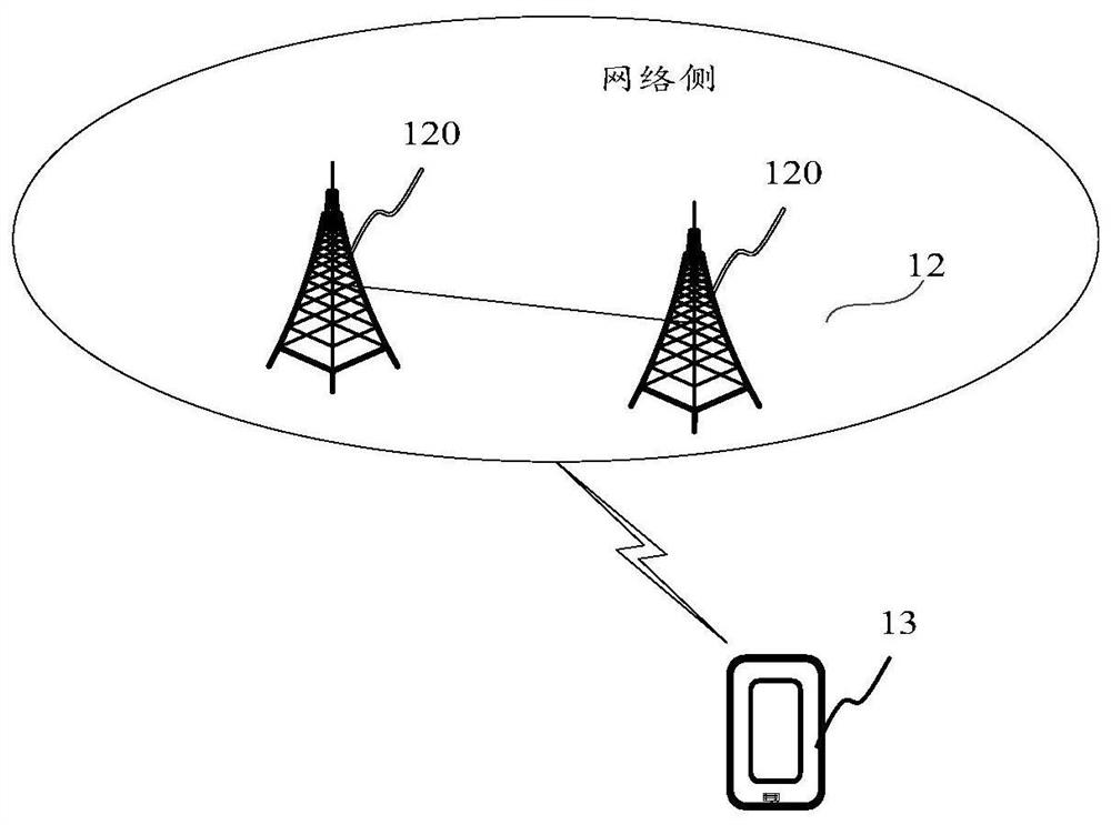 Sending power indication and determination method and device, terminal, equipment and medium