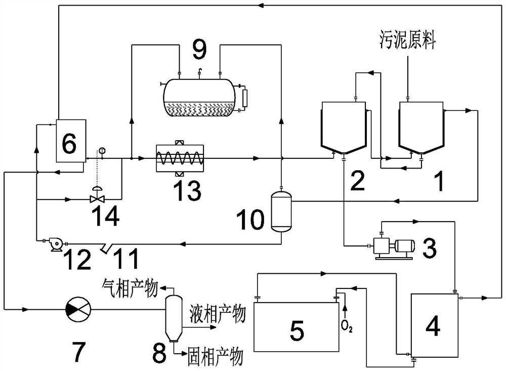 A sludge supercritical water oxidation system and sludge treatment method using heat transfer oil as heat exchange medium