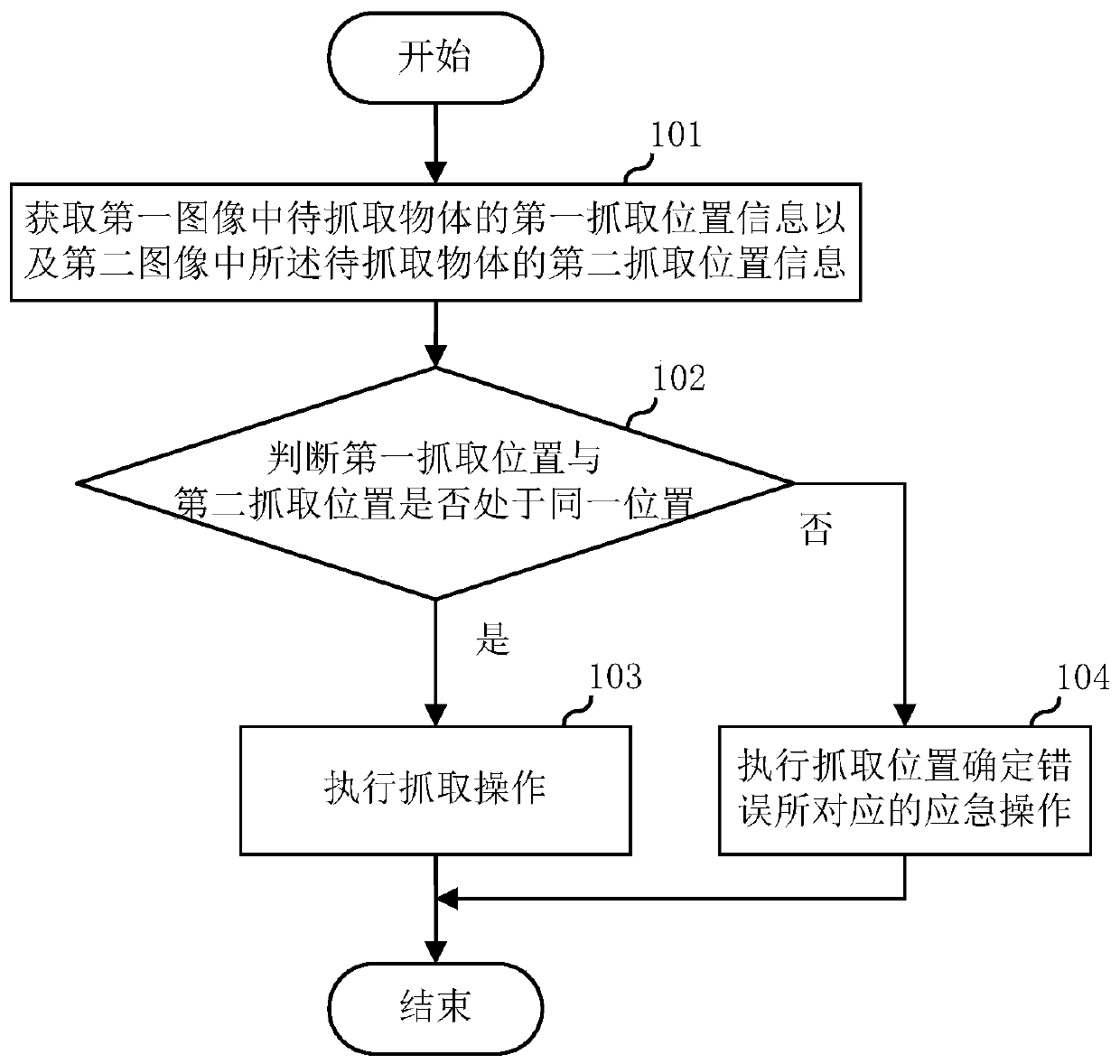 Robot grabbing method, terminal and computer readable storage medium