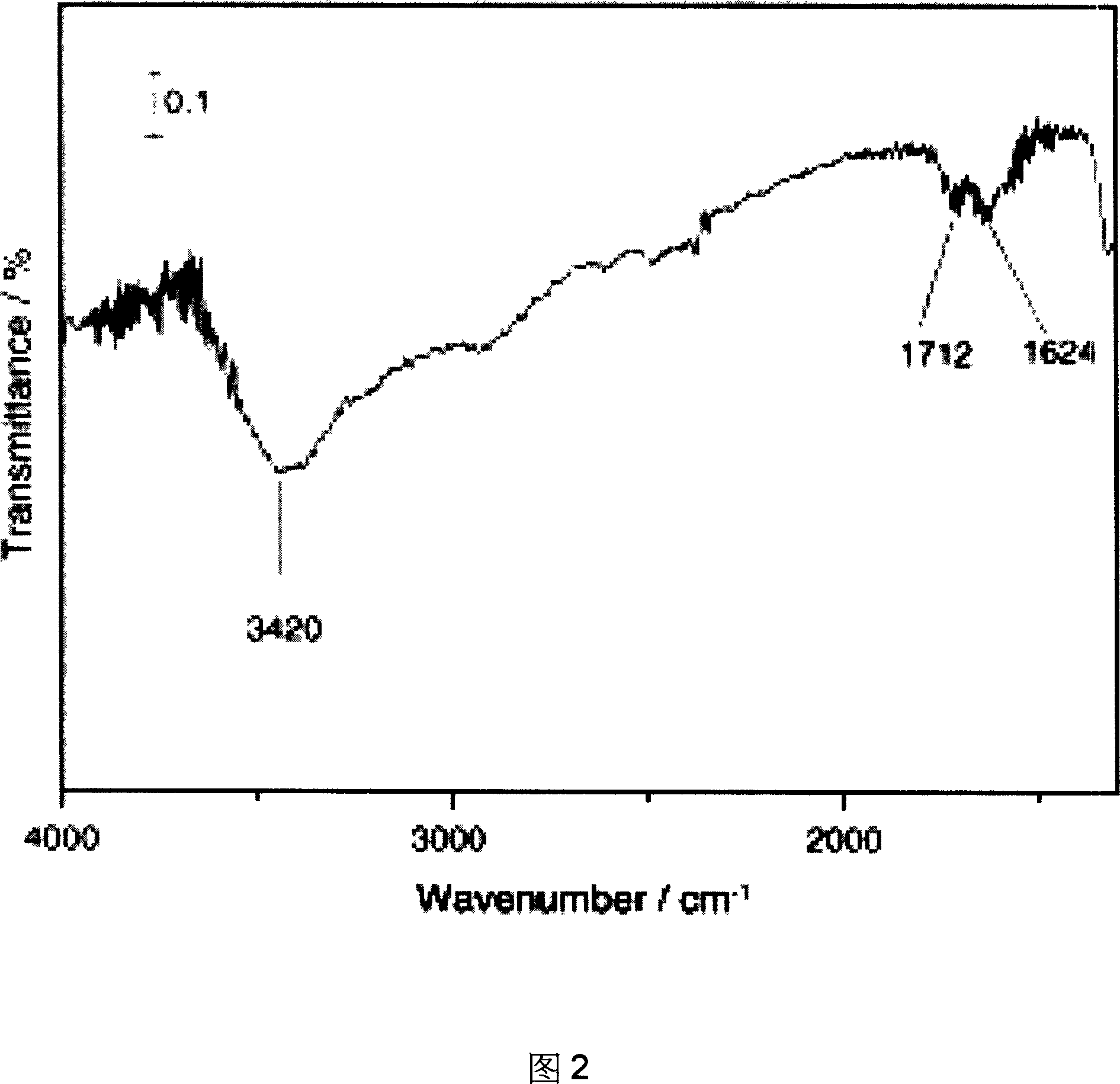 Antisense oligonucleotide-carbon nanotube medicament vector