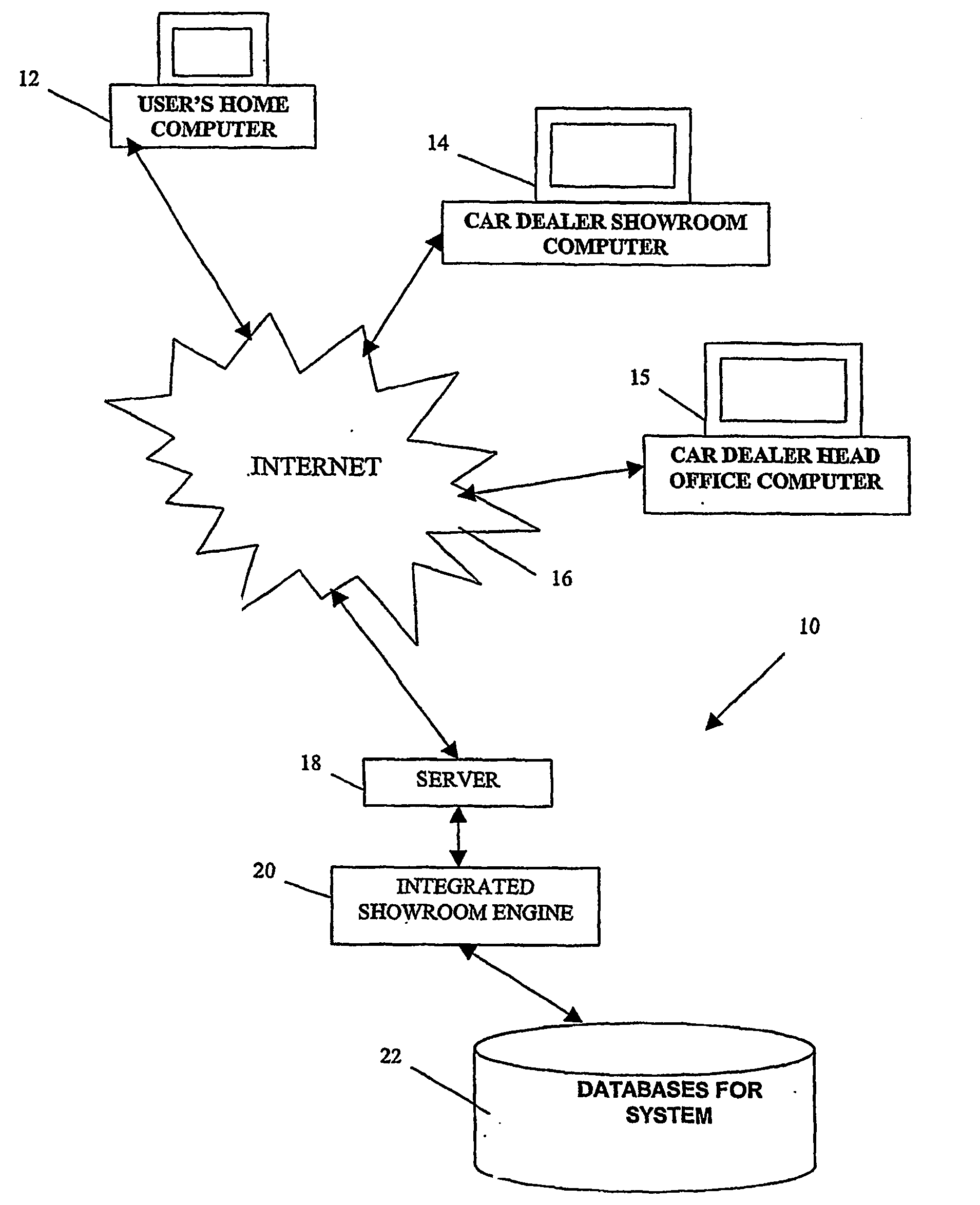 Event process handling