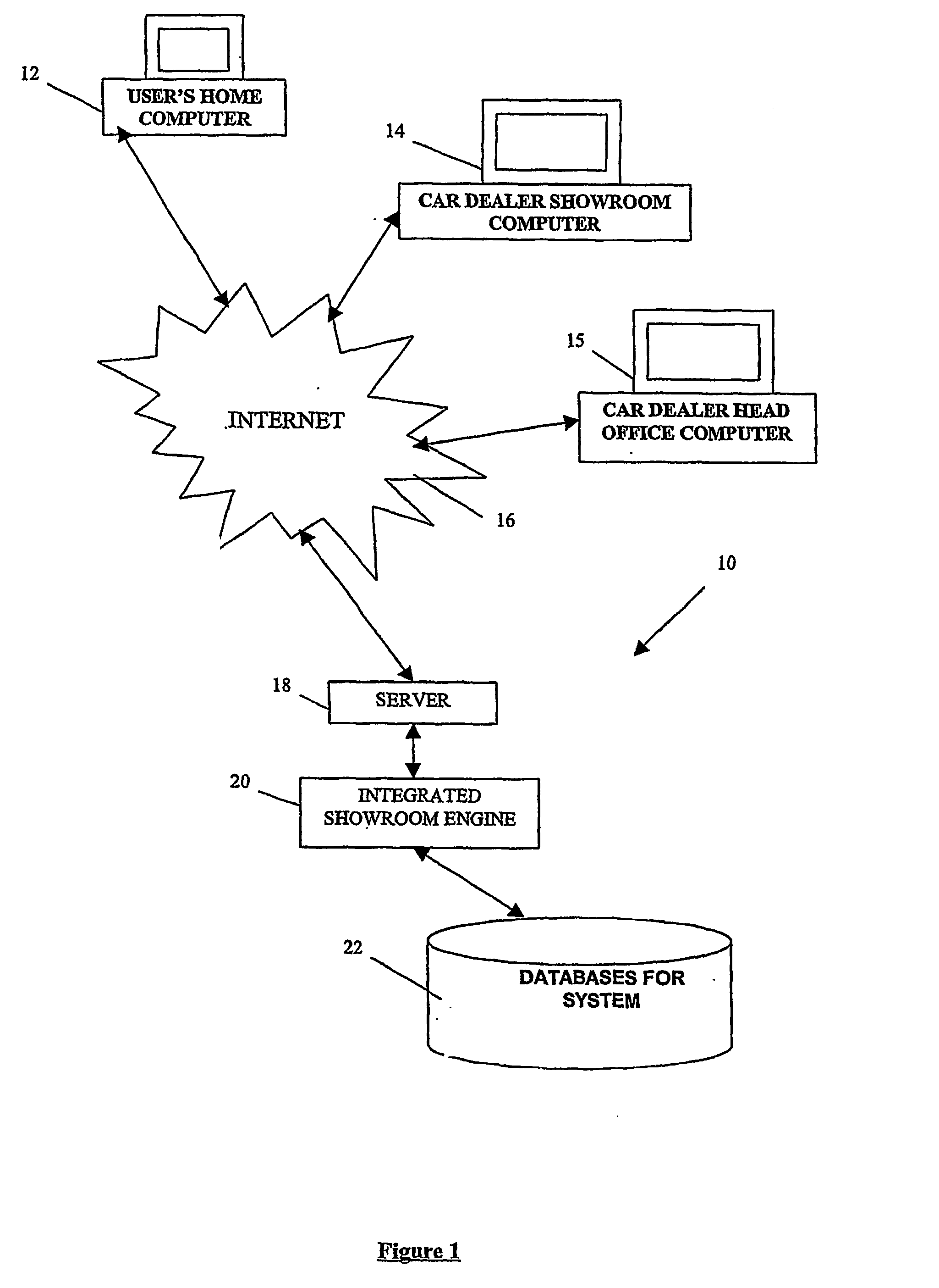 Event process handling