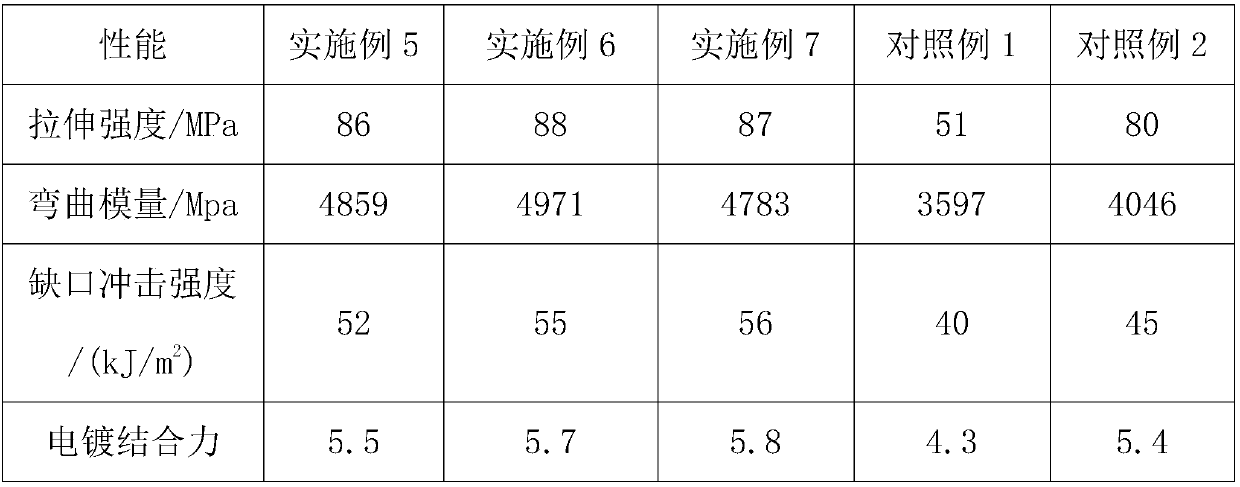 A kind of flame retardant electroplating pc/abs alloy material for automobile and preparation method thereof