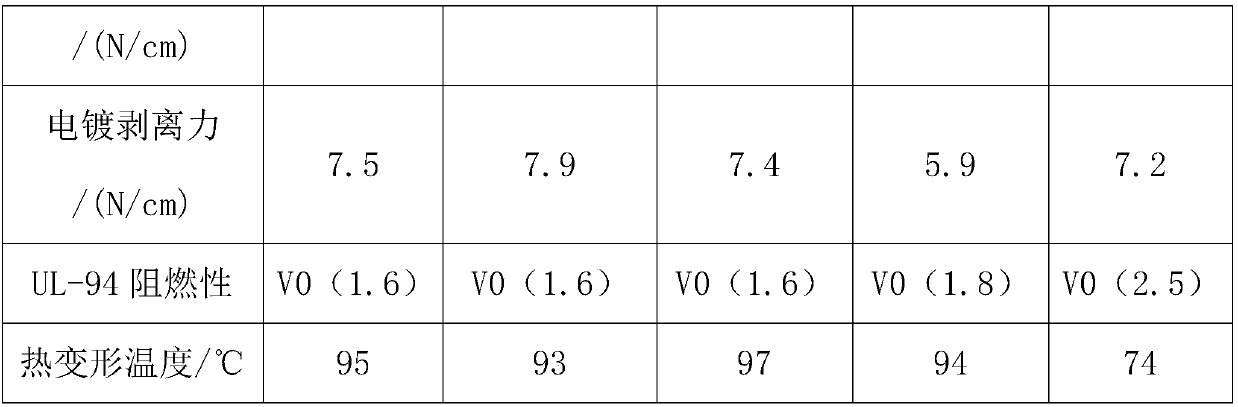 A kind of flame retardant electroplating pc/abs alloy material for automobile and preparation method thereof