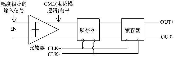 High-speed latch capable of receiving millivolt-level signals