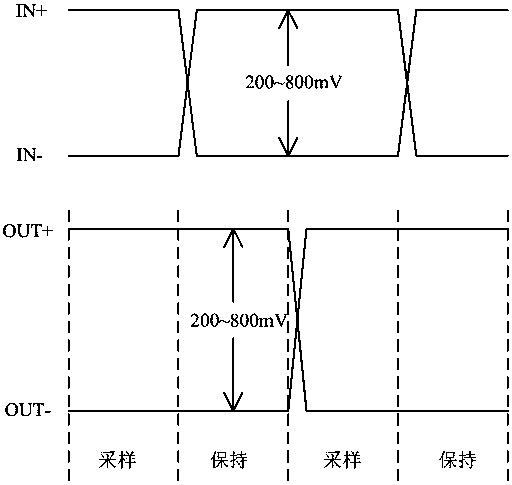 High-speed latch capable of receiving millivolt-level signals