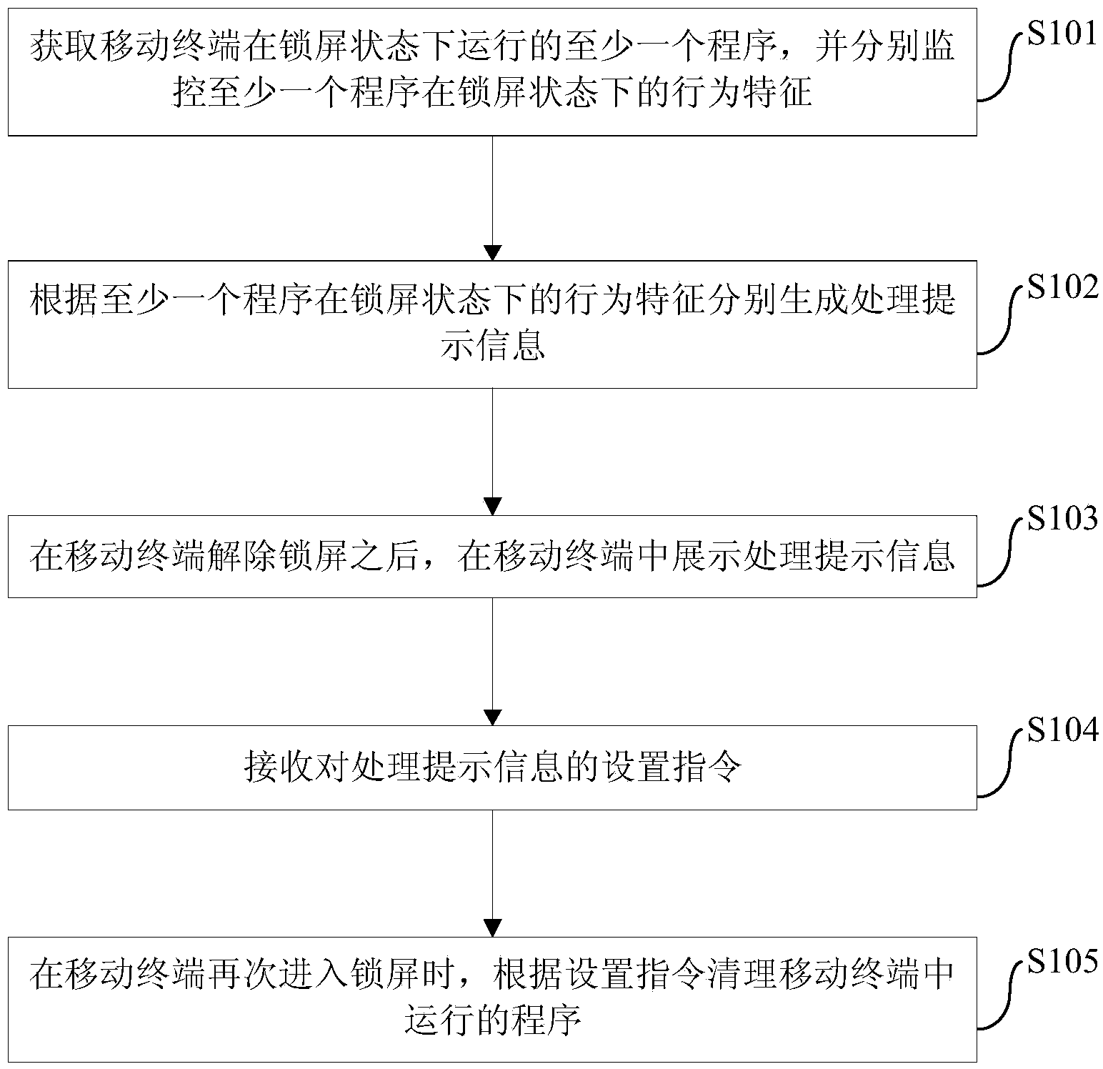 Method and device for managing procedures in mobile terminal and mobile terminal