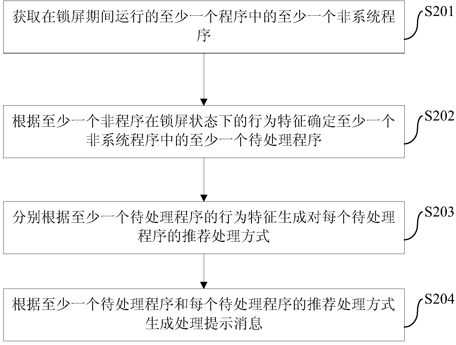 Method and device for managing procedures in mobile terminal and mobile terminal