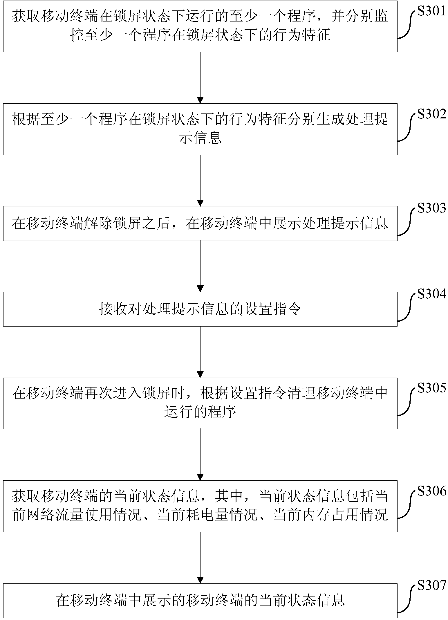 Method and device for managing procedures in mobile terminal and mobile terminal