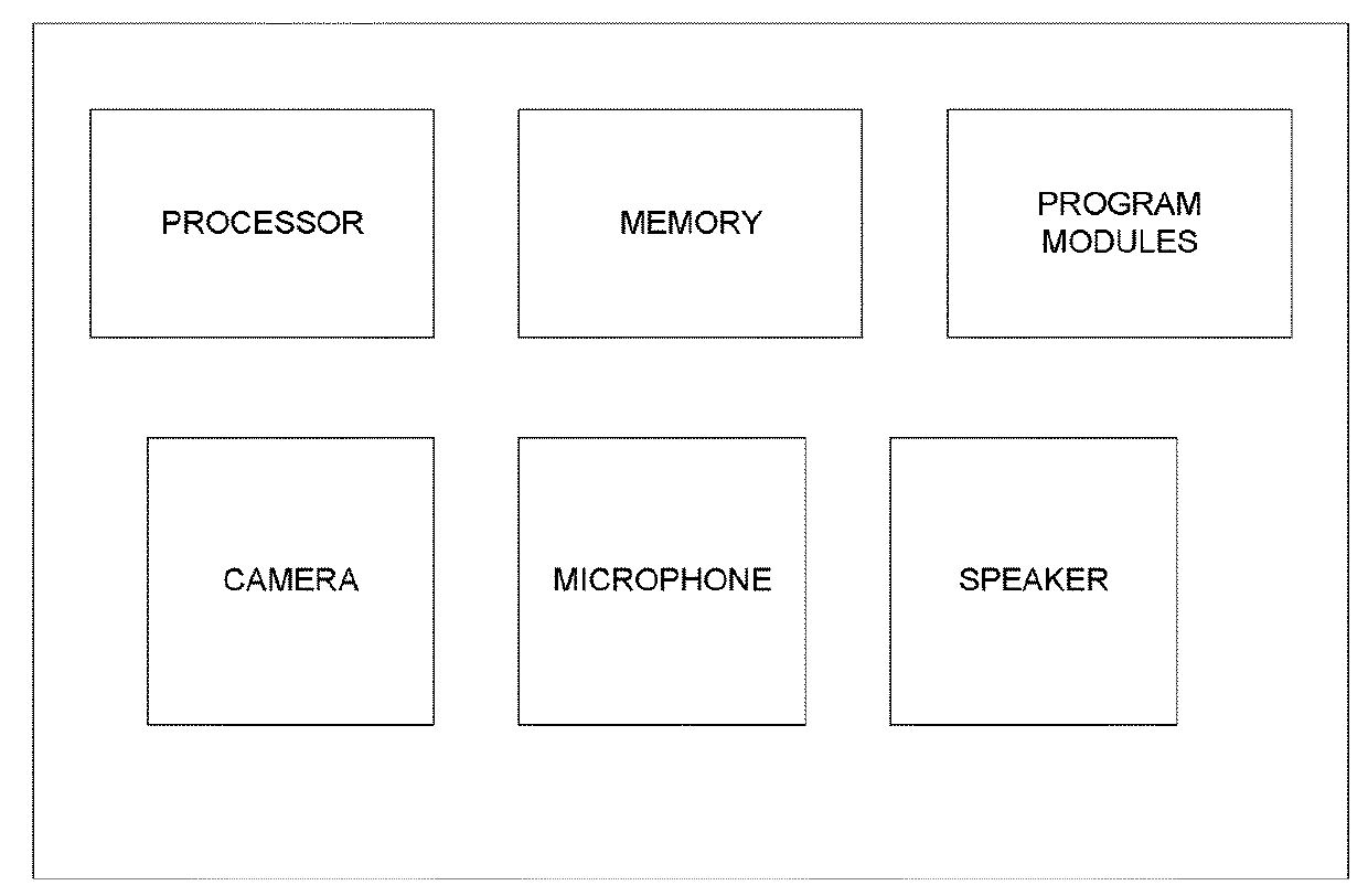 Method and Apparatus for Speech Interaction with Children