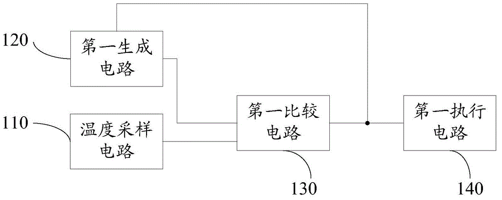 Temperature control circuit and temperature control method