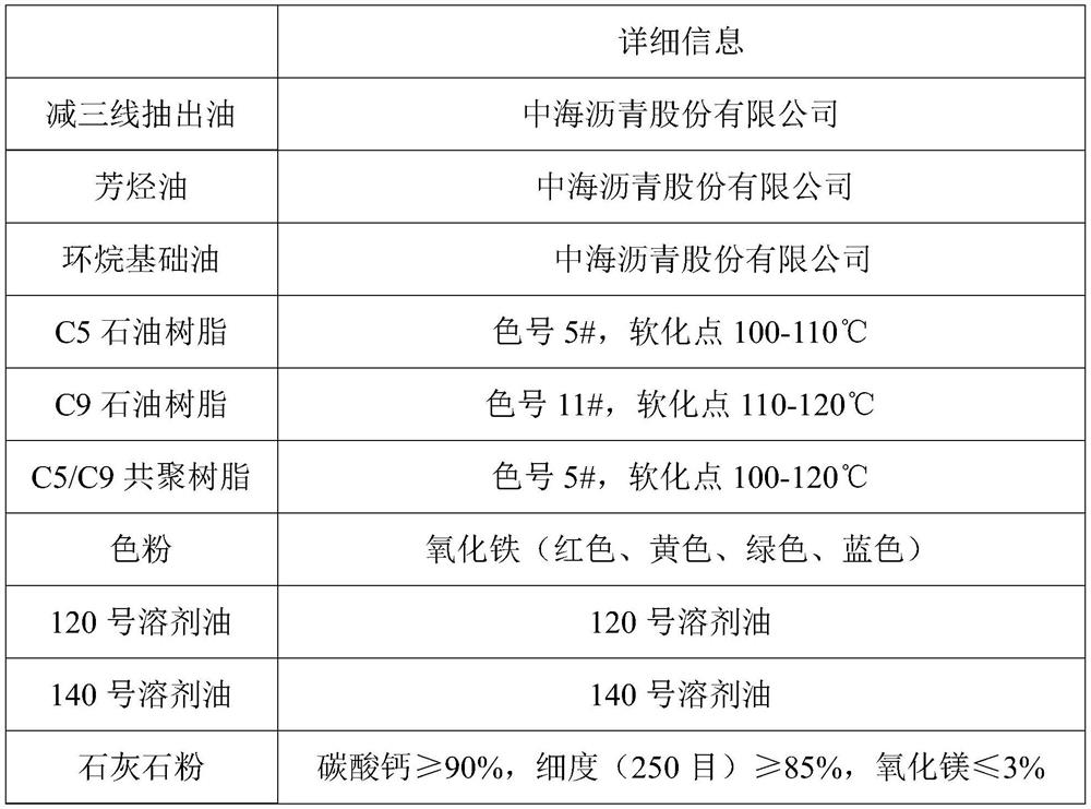 A kind of spraying type colored asphalt and its preparation method and application method