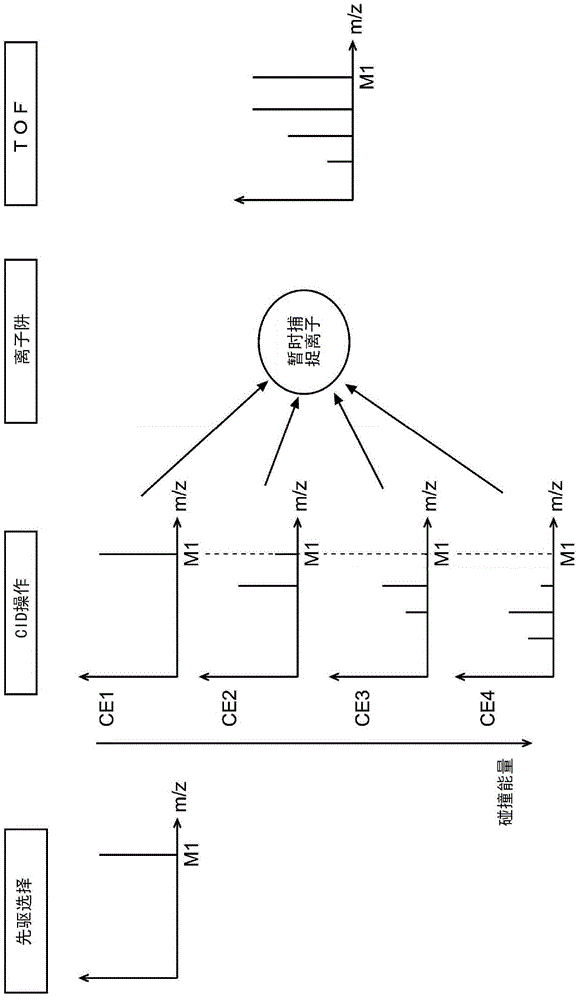 Tandem mass spectrometer and mass spectrometric method