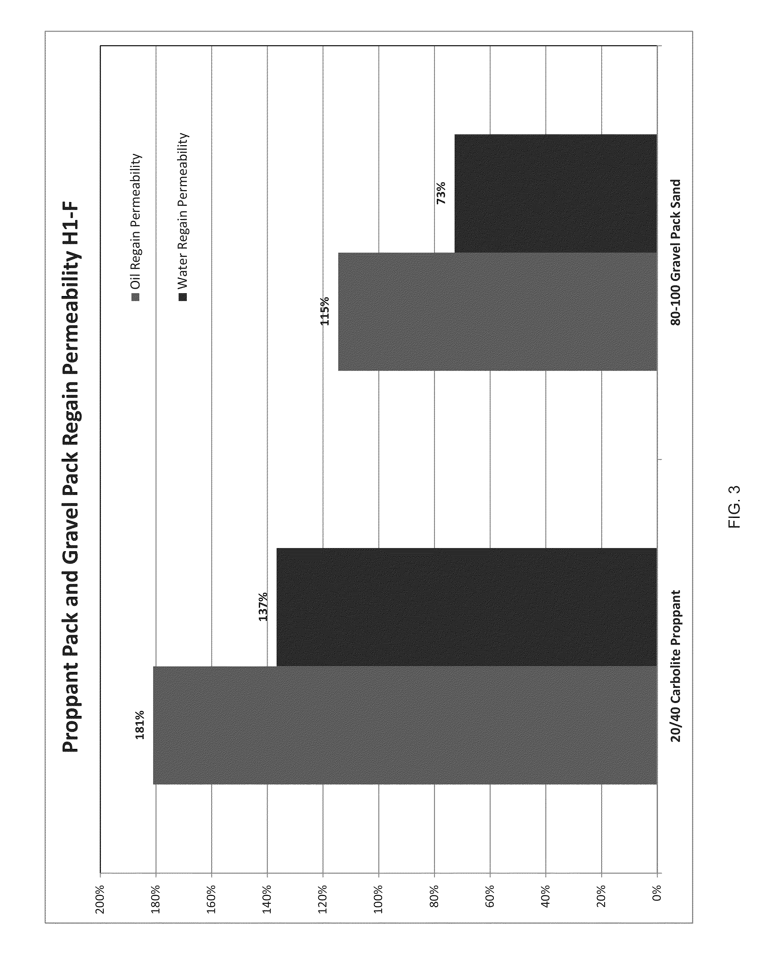 Composites for use in stimulation and sand control operations