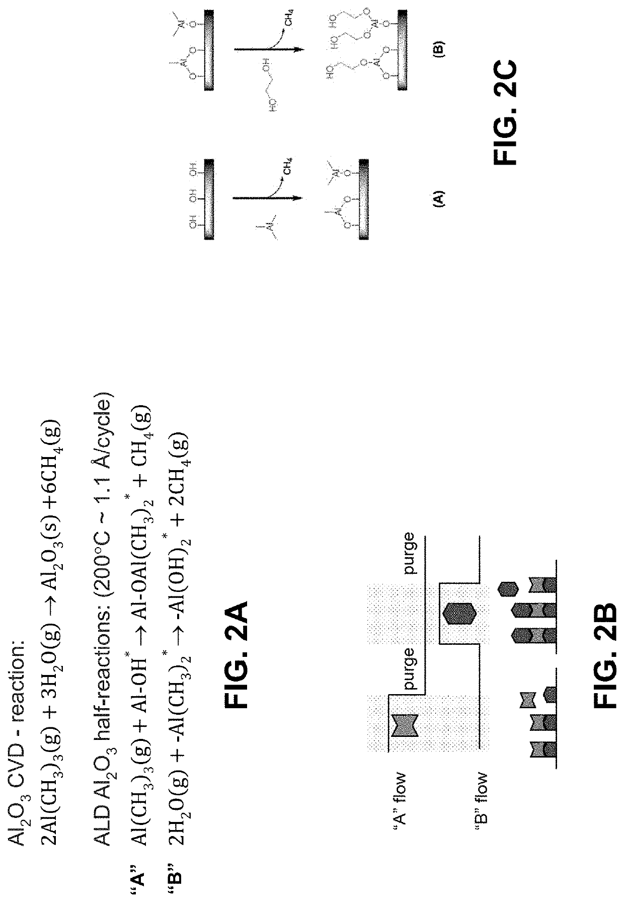 Method for eliminating runout of braze filler metal during active brazing